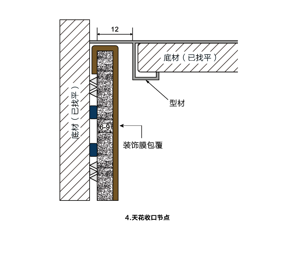 天花收口节点