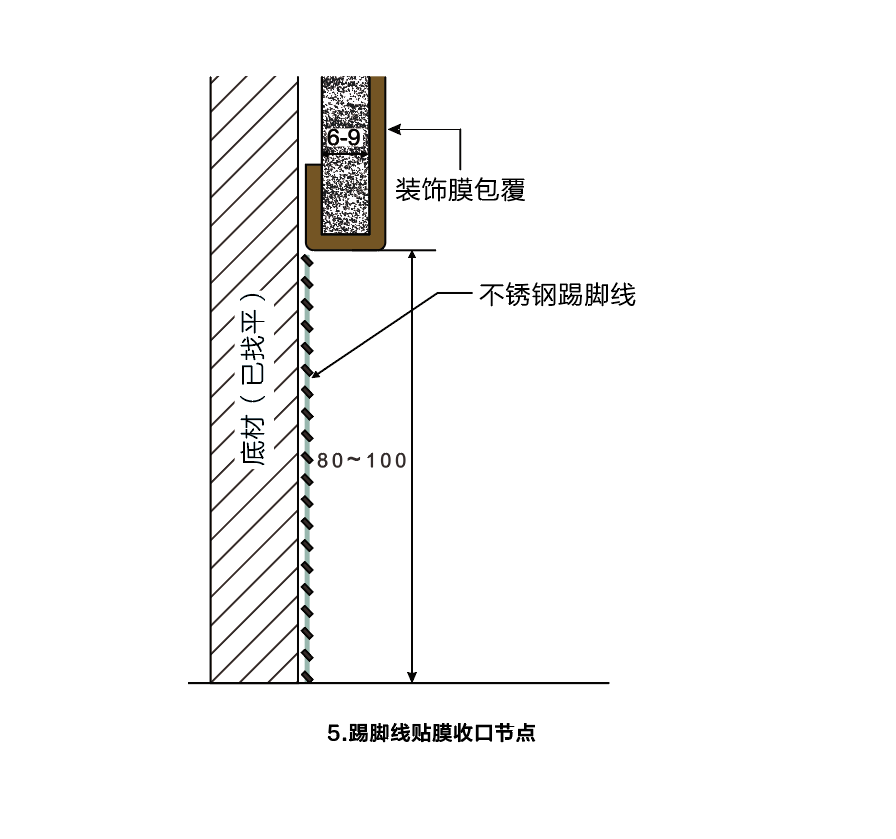 踢脚线收口节点